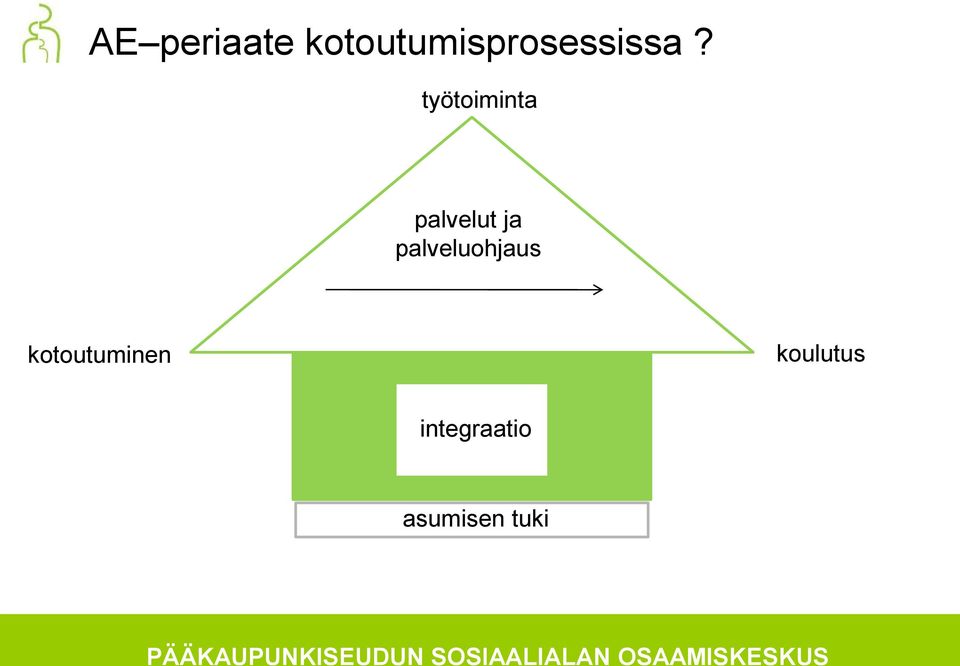 työtoiminta palvelut ja