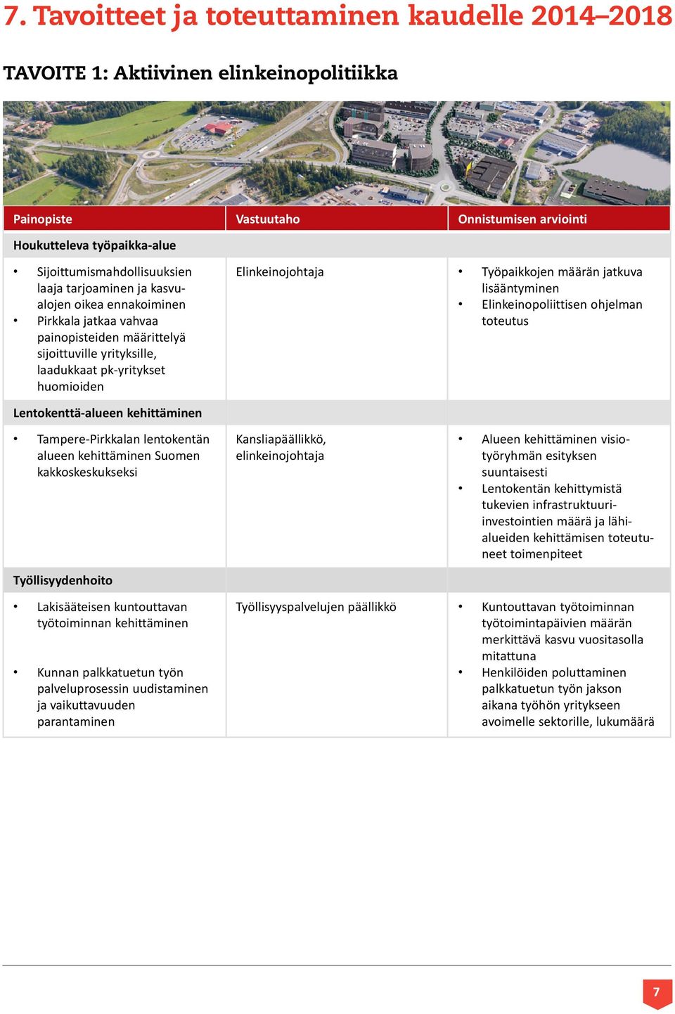 jatkuva lisääntyminen Elinkeinopoliittisen ohjelman toteutus Lentokenttä-alueen kehittäminen Tampere-Pirkkalan lentokentän alueen kehittäminen Suomen kakkoskeskukseksi Työllisyydenhoito