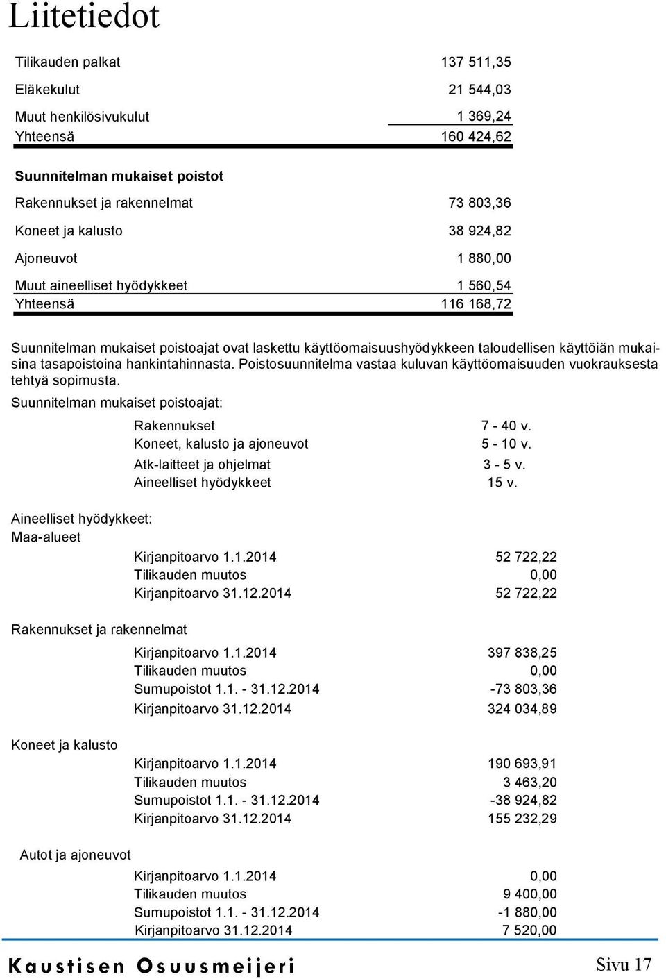 tasapoistoina hankintahinnasta. Poistosuunnitelma vastaa kuluvan käyttöomaisuuden vuokrauksesta tehtyä sopimusta. Suunnitelman mukaiset poistoajat: Rakennukset 7-40 v.