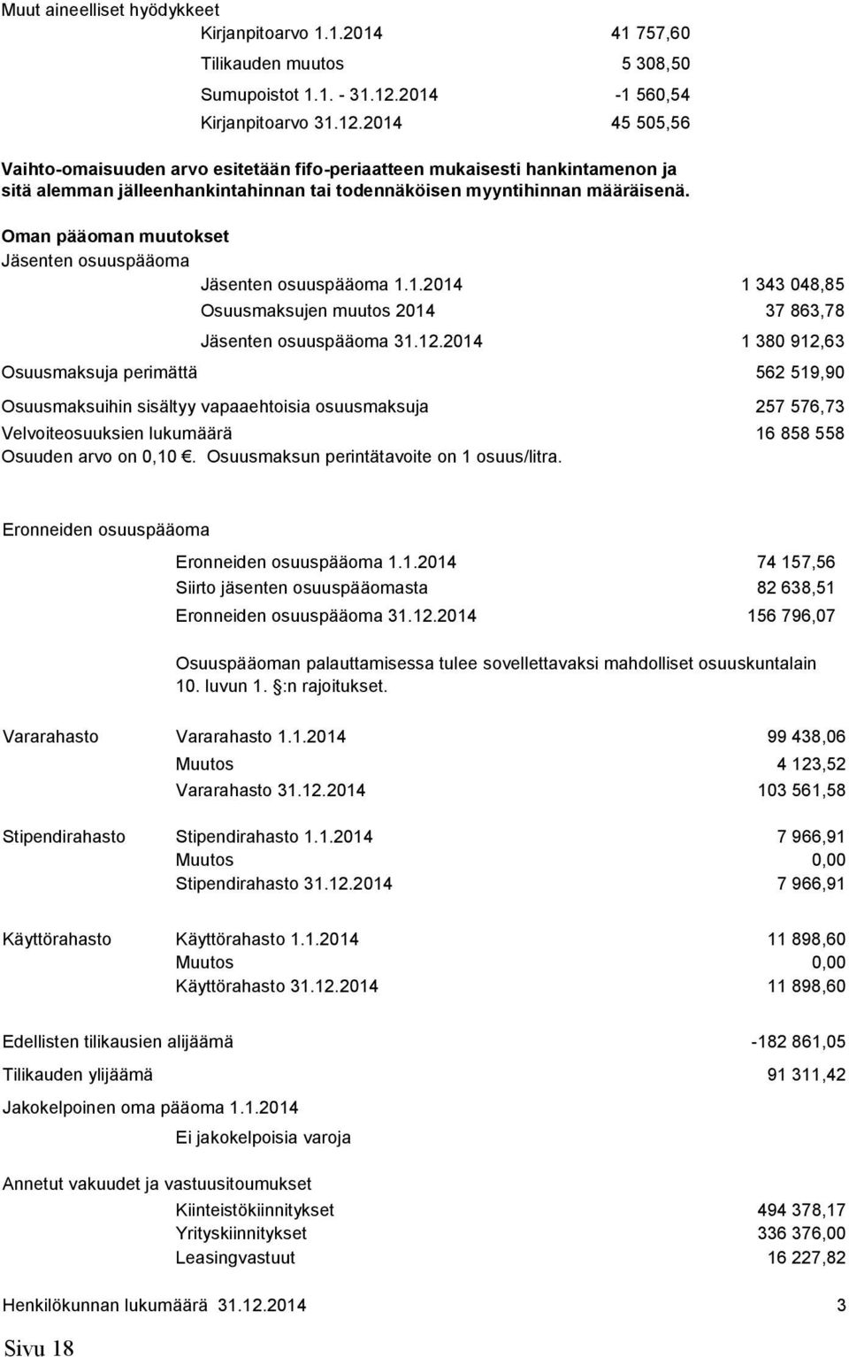 2014 45 505,56 Vaihto-omaisuuden arvo esitetään fifo-periaatteen mukaisesti hankintamenon ja sitä alemman jälleenhankintahinnan tai todennäköisen myyntihinnan määräisenä.