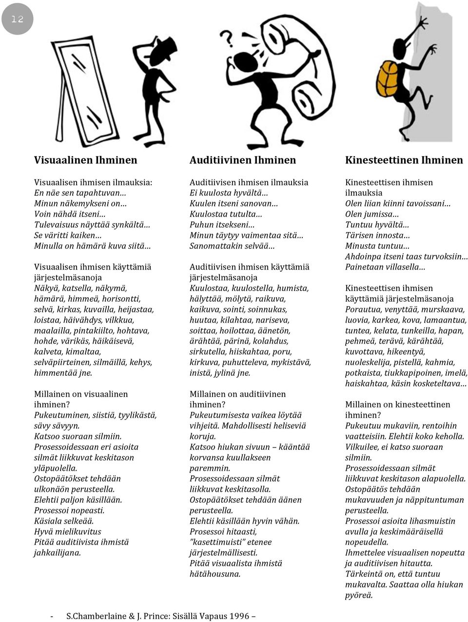 hohde,värikäs,häikäisevä, kalveta,kimaltaa, selväpiirteinen,silmäillä,kehys, himmentääjne. Millainenonvisuaalinen ihminen? Pukeutuminen,siistiä,tyylikästä, sävysävyyn. Katsoosuoraansilmiin.