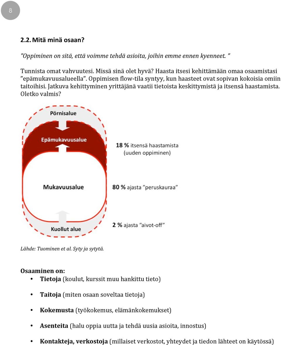 jatkuvakehittyminenyrittäjänävaatiitietoistakeskittymistäjaitsensähaastamista. Oletkovalmis? Lähde:Tuominenetal.Sytyjasytytä.