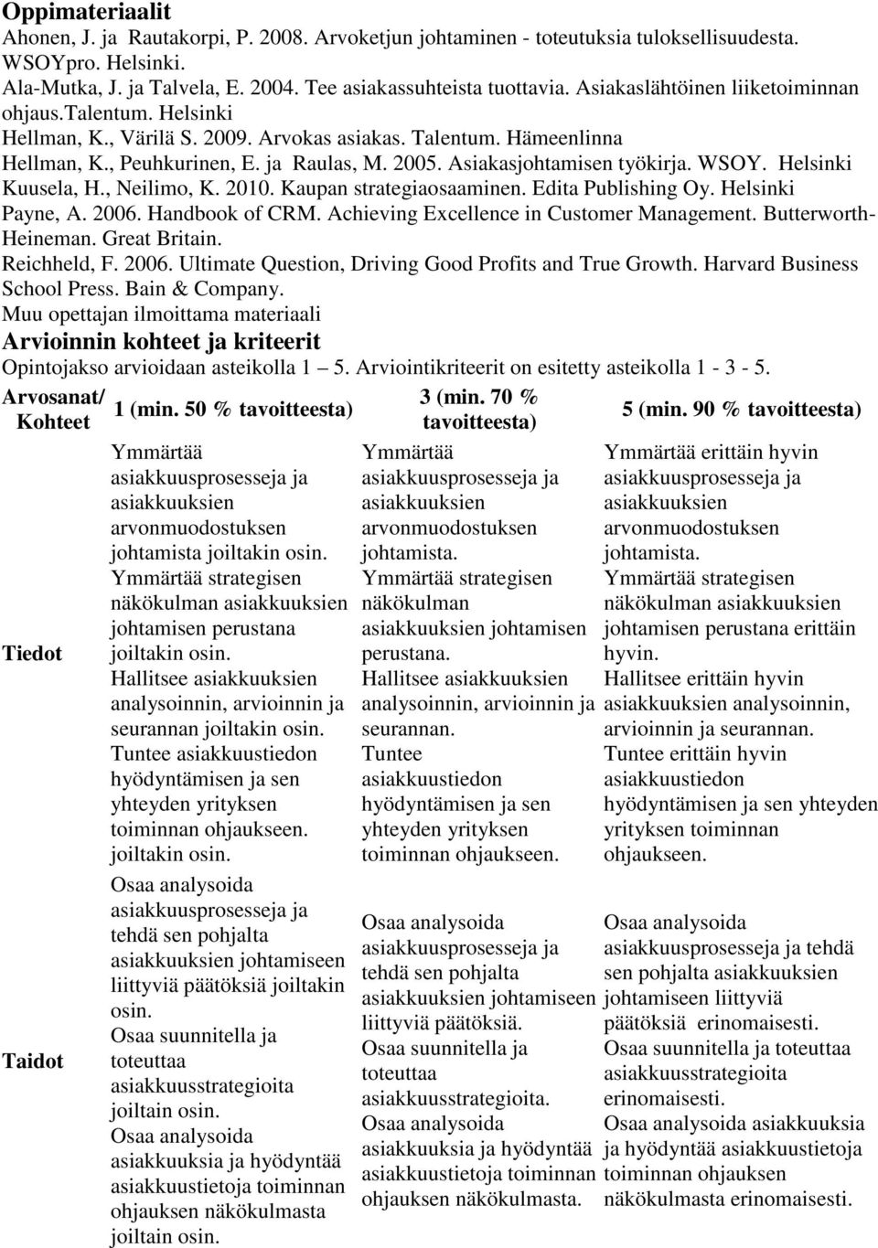 Asiakasjohtamisen työkirja. WSOY. Helsinki Kuusela, H., Neilimo, K. 2010. Kaupan strategiaosaaminen. Edita Publishing Oy. Helsinki Payne, A. 2006. Handbook of CRM.