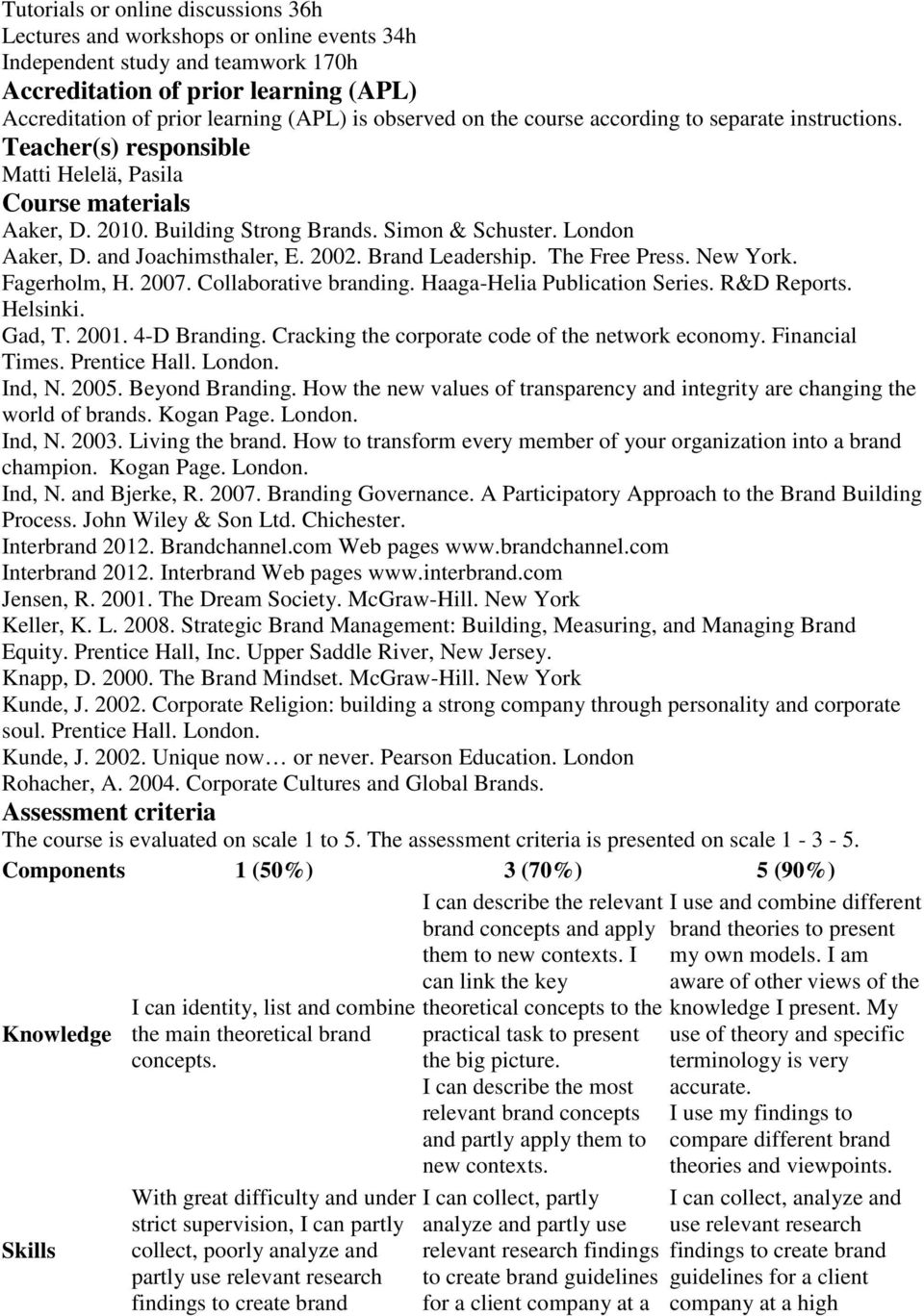 and Joachimsthaler, E. 2002. Brand Leadership. The Free Press. New York. Fagerholm, H. 2007. Collaborative branding. Haaga-Helia Publication Series. R&D Reports. Helsinki. Gad, T. 2001. 4-D Branding.