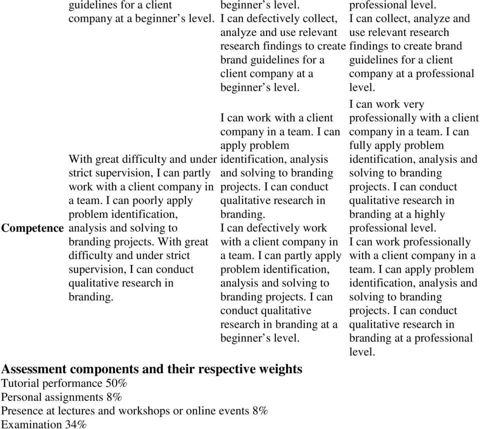 beginner s level. I can defectively collect, analyze and use relevant research findings to create brand guidelines for a client company at a beginner s level.