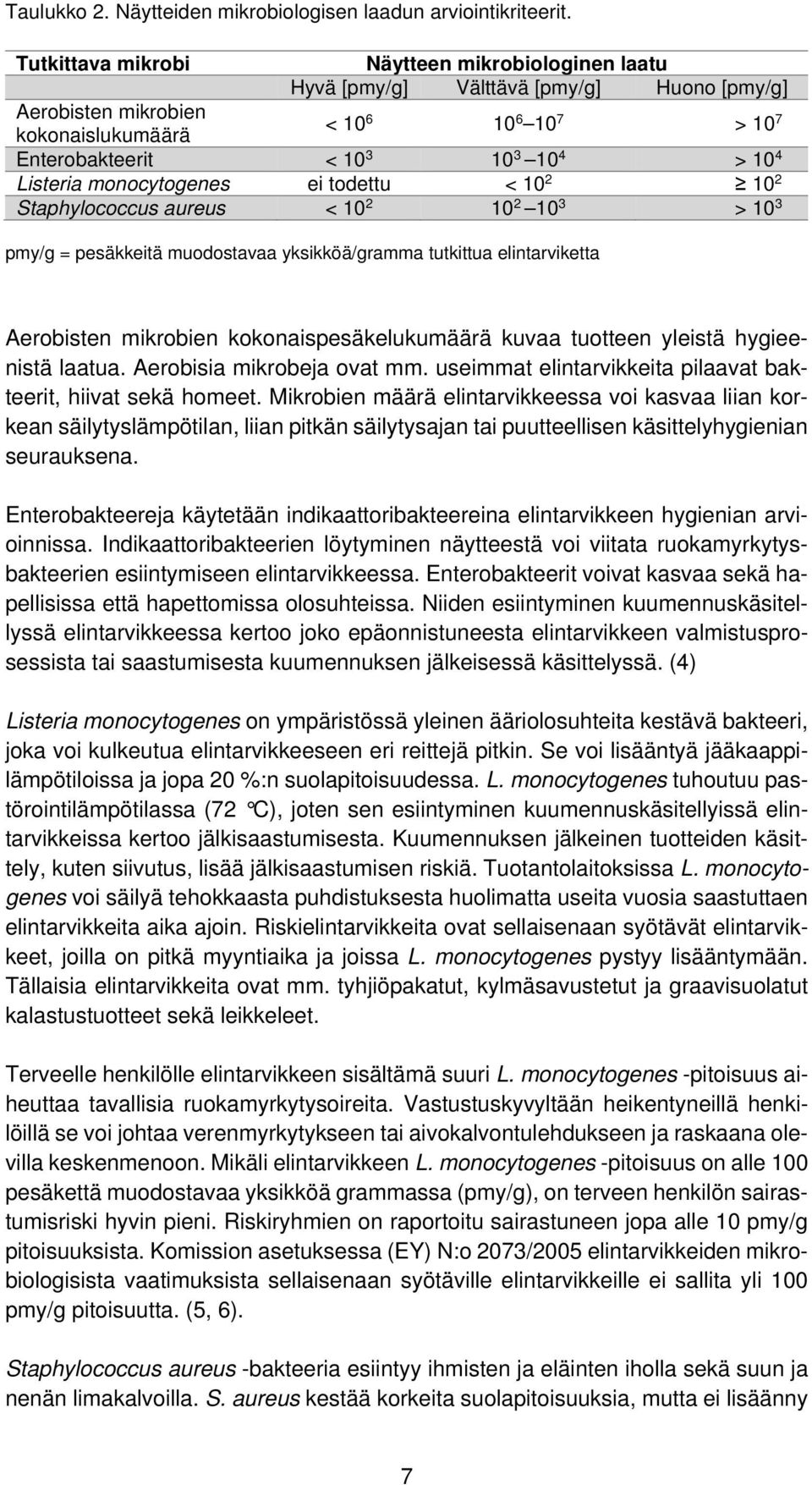 Listeria monocytogenes ei todettu < 10 2 10 2 Staphylococcus aureus < 10 2 10 2 10 3 > 10 3 pmy/g = pesäkkeitä muodostavaa yksikköä/gramma tutkittua elintarviketta Aerobisten mikrobien