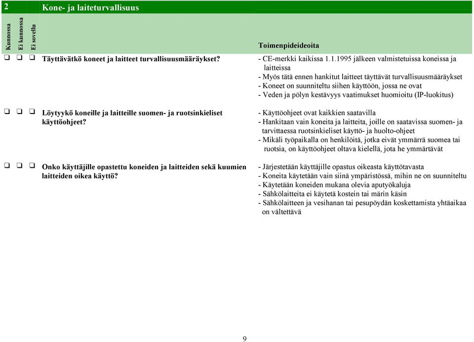 kestävyys vaatimukset huomioitu (IP-luokitus) Löytyykö koneille ja laitteille suomen- ja ruotsinkieliset käyttöohjeet?