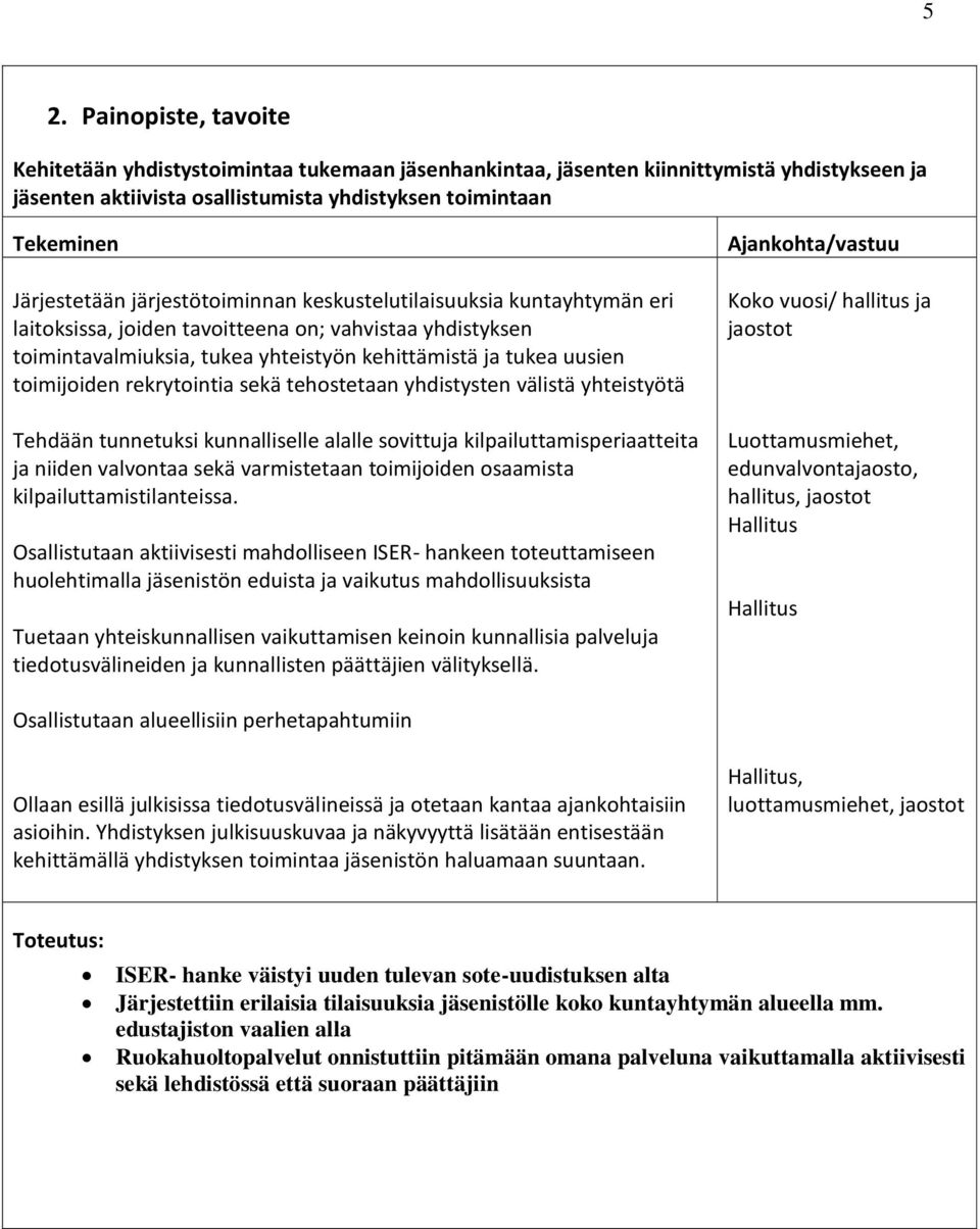 rekrytointia sekä tehostetaan yhdistysten välistä yhteistyötä Tehdään tunnetuksi kunnalliselle alalle sovittuja kilpailuttamisperiaatteita ja niiden valvontaa sekä varmistetaan toimijoiden osaamista