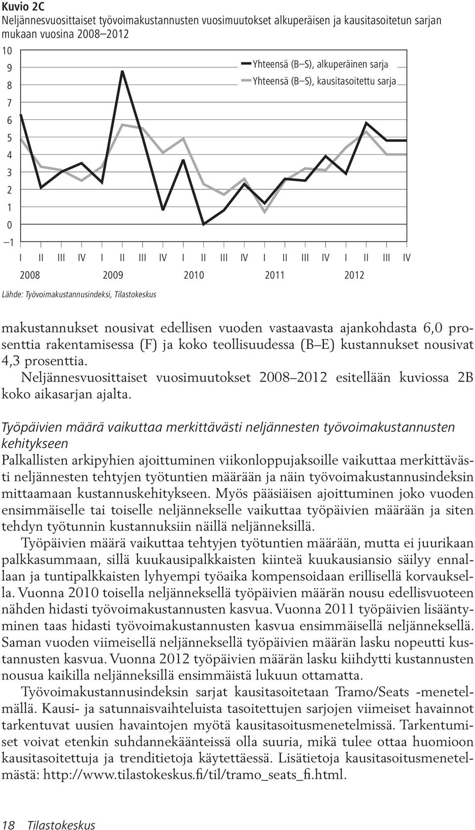 edellisen vuoden vastaavasta ajankohdasta 6,0 prosenttia rakentamisessa (F) ja koko teollisuudessa (B E) kustannukset nousivat 4,3 prosenttia.