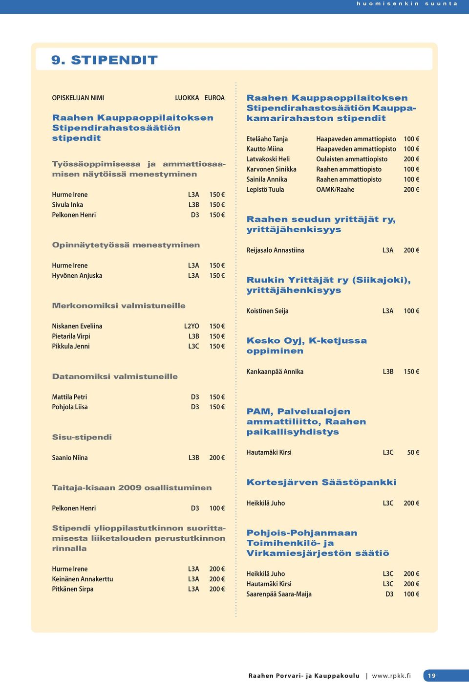 150 Pelkonen Henri D3 150 Opinnäytetyössä menestyminen Hurme Irene L3A 150 Hyvönen Anjuska L3A 150 Merkonomiksi valmistuneille Niskanen Eveliina L2YO 150 Pietarila Virpi L3B 150 Pikkula Jenni L3C 150