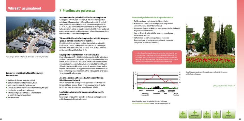 Ne myös tuottavat enemmän kosteutta, mikä puolestaan vähentää auringonsäteiden voimaa ja siten laskee lämpötilaa.