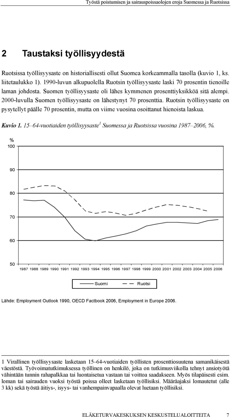 2000-luvulla Suomen työllisyysaste on lähestynyt 70 prosenttia. Ruotsin työllisyysaste on pysytellyt päälle 70 prosentin, mutta on viime vuosina osoittanut hienoista laskua. Kuvio 1.