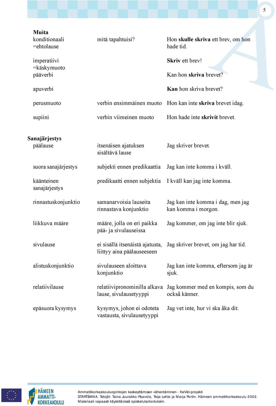 sisältävä lause suora sanajärjestys subjekti ennen predikaattia Jag kan inte komma i kväll. käänteinen predikaatti ennen subjektia I kväll kan jag inte komma.