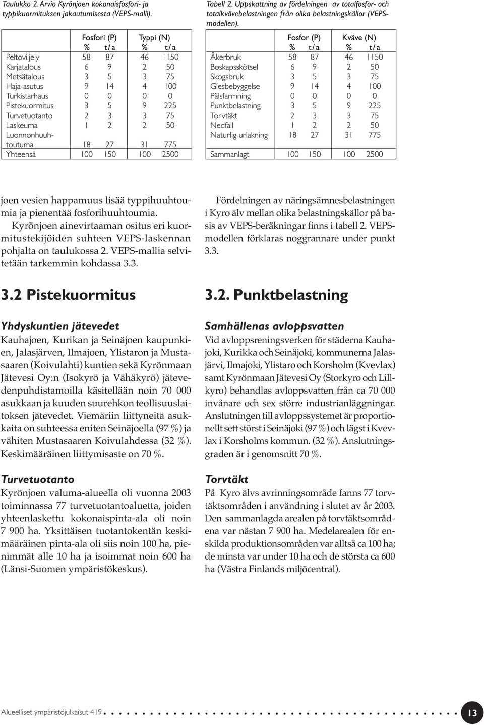 Kyrönjoen ainevirtaaman ositus eri kuormitustekijöiden suhteen VEPS-laskennan pohjalta on taulukossa 2. VEPS-mallia selvitetään tarkemmin kohdassa 3.