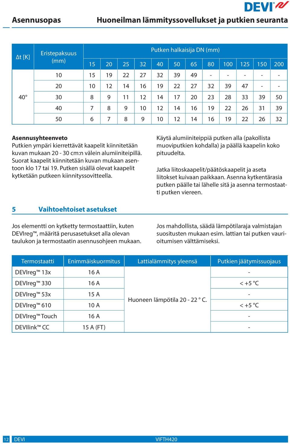 Putken sisällä olevat kaapelit kytketään putkeen kiinnityssovitteella. Käytä alumiiniteippiä putken alla (pakollista muoviputkien kohdalla) ja päällä kaapelin koko pituudelta.