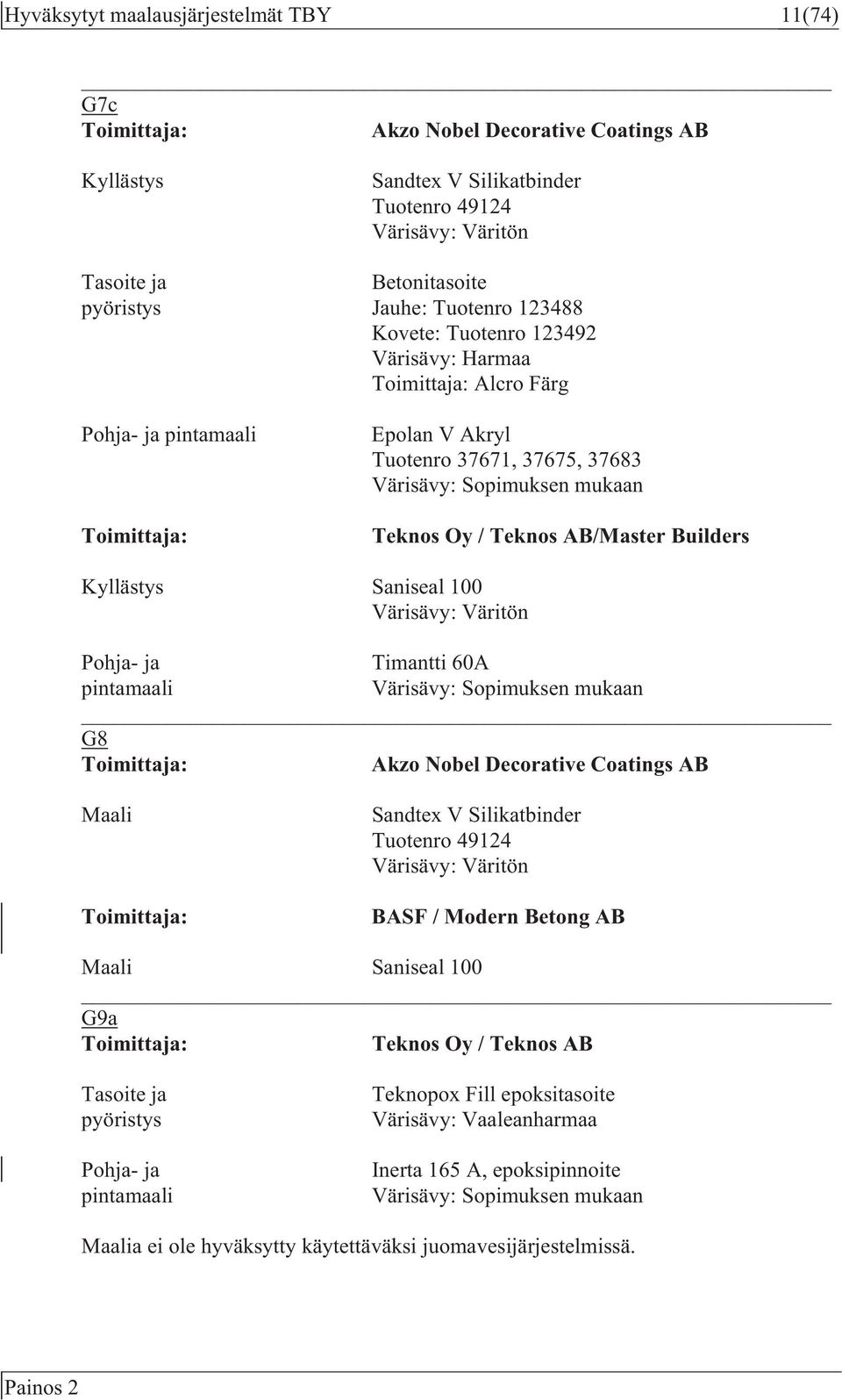 Väritön Pohja- ja Timantti 60A pintamaali G8 Akzo Nobel Decorative Coatings AB Maali Sandtex V Silikatbinder Tuotenro 49124 Värisävy: Väritön BASF / Modern Betong AB Maali Saniseal 100 G9a Teknos Oy