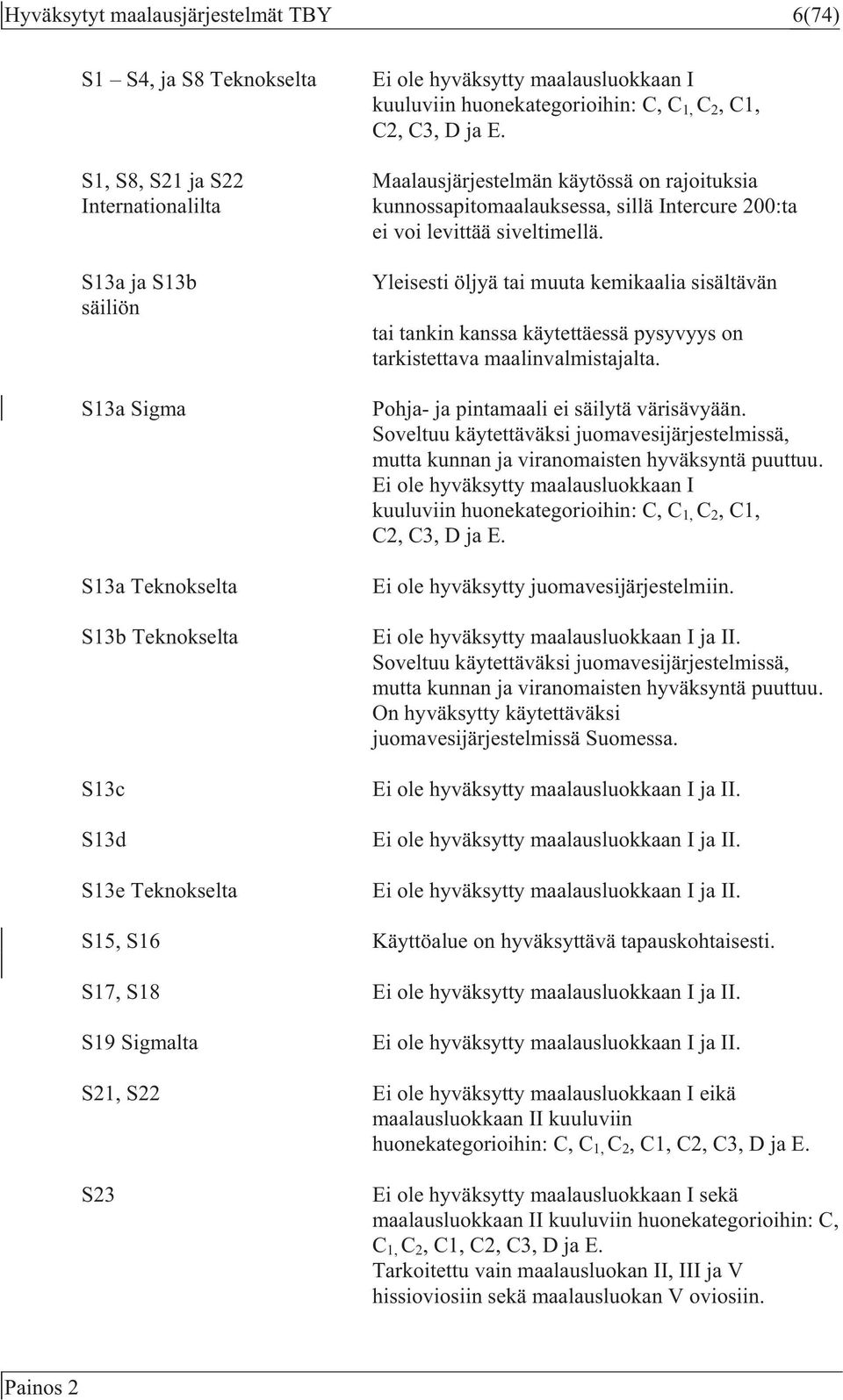 S13a ja S13b säiliön S13a Sigma S13a Teknokselta S13b Teknokselta S13c S13d S13e Teknokselta Yleisesti öljyä tai muuta kemikaalia sisältävän tai tankin kanssa käytettäessä pysyvyys on tarkistettava