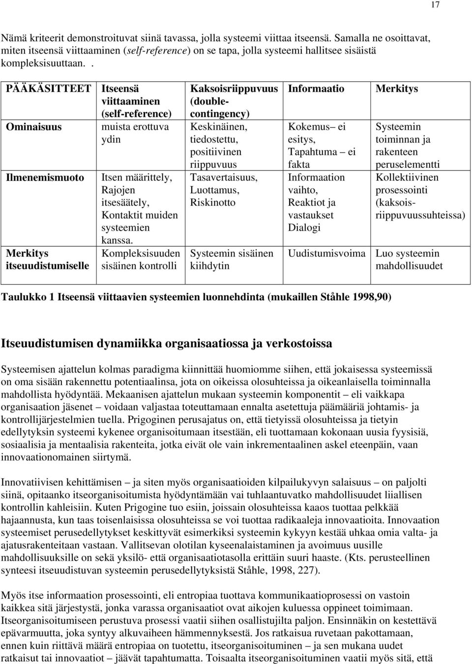 . PÄÄKÄSITTEET Itseensä viittaaminen (self-reference) Ominaisuus muista erottuva ydin Ilmenemismuoto Merkitys itseuudistumiselle Itsen määrittely, Rajojen itsesäätely, Kontaktit muiden systeemien