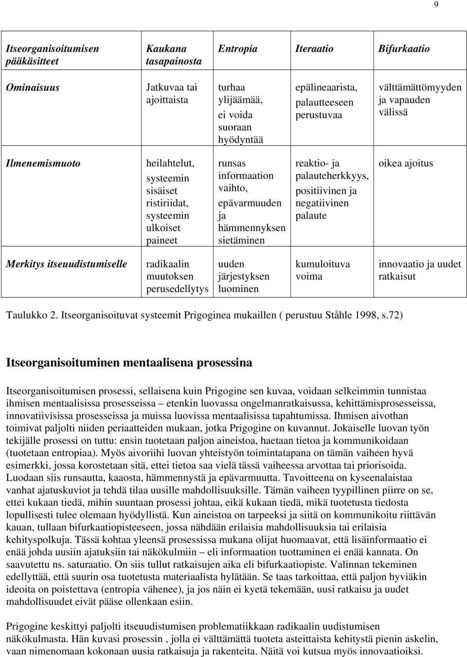 sietäminen reaktio- ja palauteherkkyys, positiivinen ja negatiivinen palaute oikea ajoitus Merkitys itseuudistumiselle radikaalin muutoksen perusedellytys uuden järjestyksen luominen kumuloituva