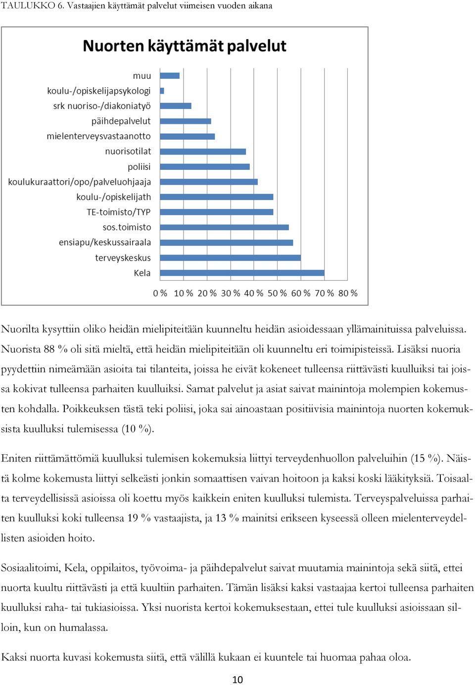 Lisäksi nuoria pyydettiin nimeämään asioita tai tilanteita, joissa he eivät kokeneet tulleensa riittävästi kuulluiksi tai joissa kokivat tulleensa parhaiten kuulluiksi.