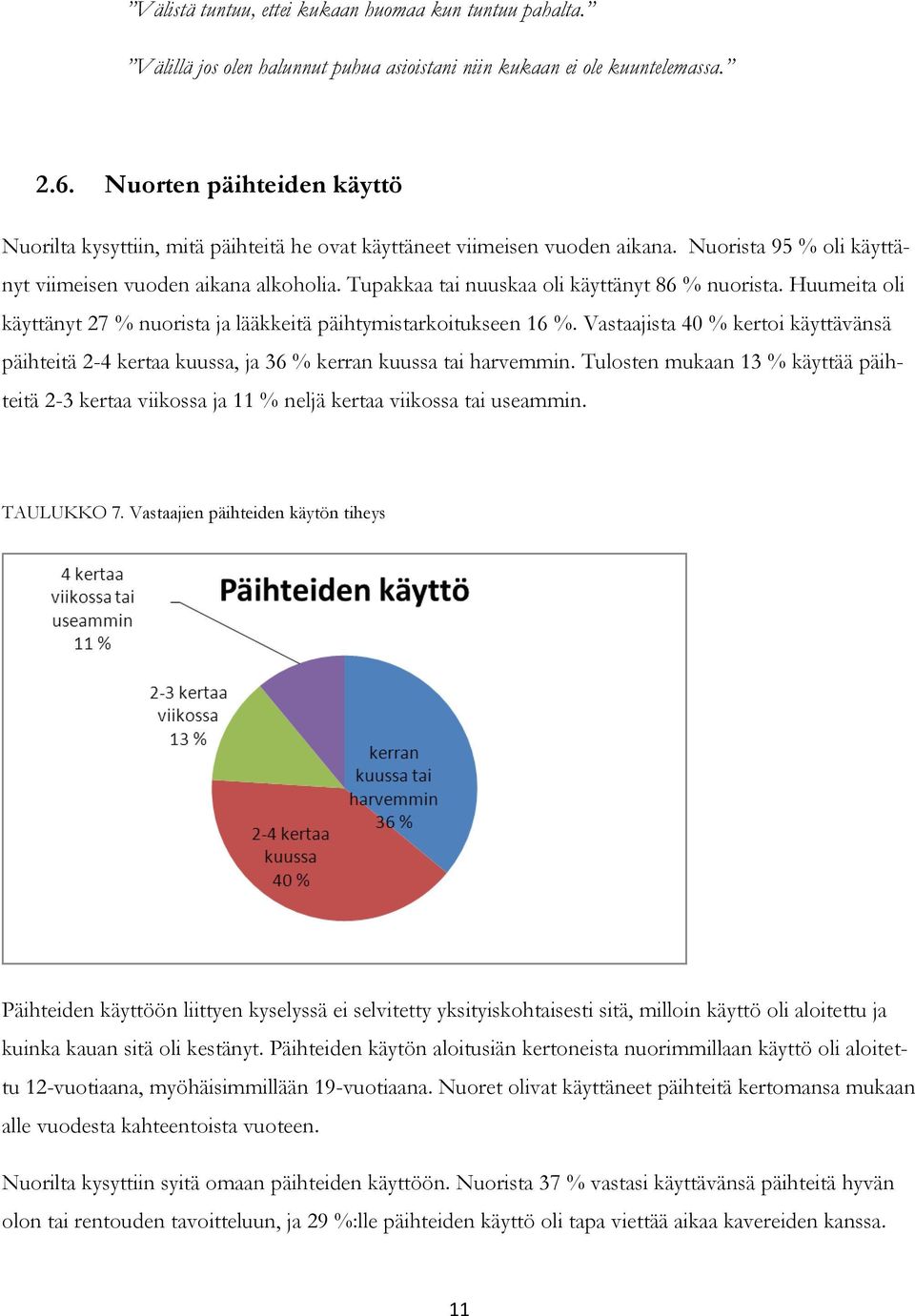 Tupakkaa tai nuuskaa oli käyttänyt 86 % nuorista. Huumeita oli käyttänyt 27 % nuorista ja lääkkeitä päihtymistarkoitukseen 16 %.