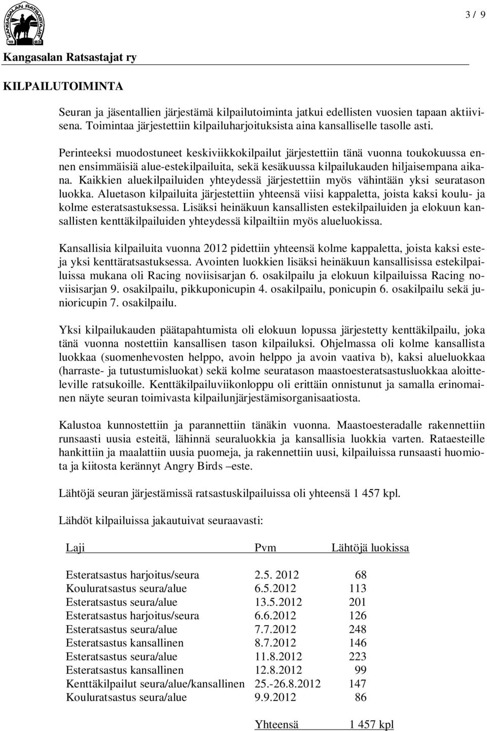 Kaikkien aluekilpailuiden yhteydessä järjestettiin myös vähintään yksi seuratason luokka.