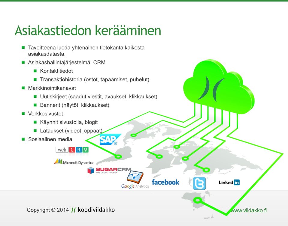 Markkinointikanavat Uutiskirjeet (saadut viestit, avaukset, klikkaukset) Bannerit (näytöt,