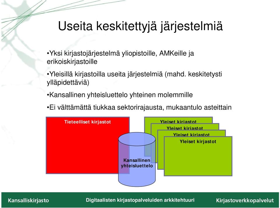 keskitetysti ylläpidettäviä) Kansallinen yhteisluettelo yhteinen molemmille Ei välttämättä tiukkaa