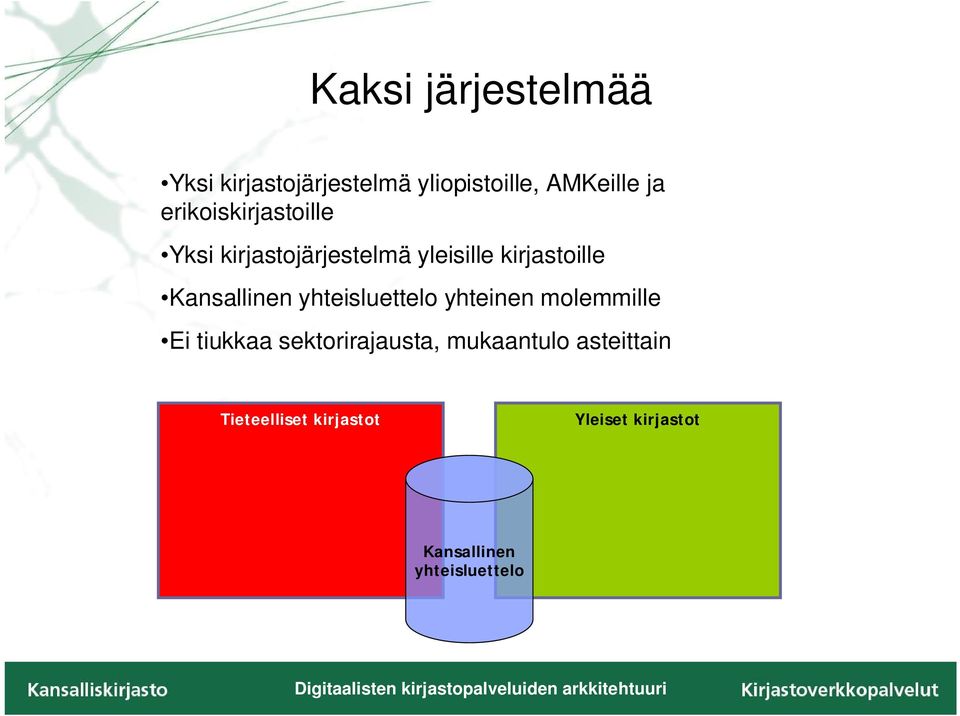 Kansallinen yhteisluettelo yhteinen molemmille Ei tiukkaa sektorirajausta,