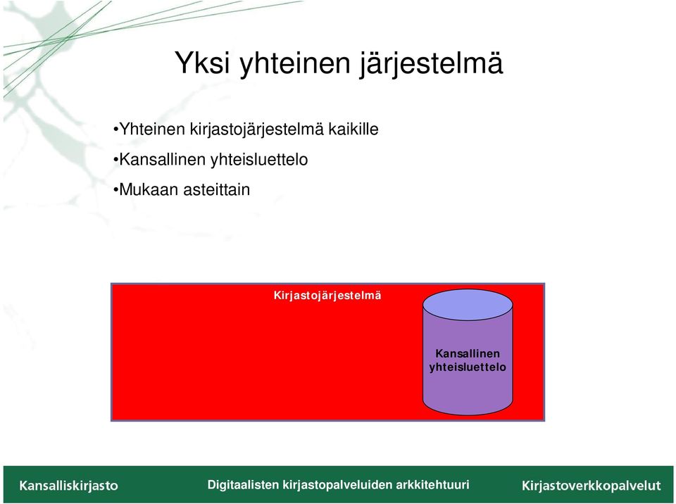 Kansallinen yhteisluettelo Mukaan