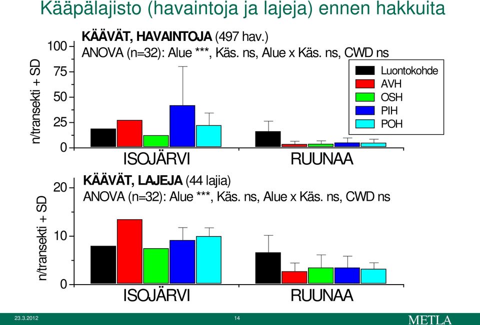 ns, Alue x Käs.