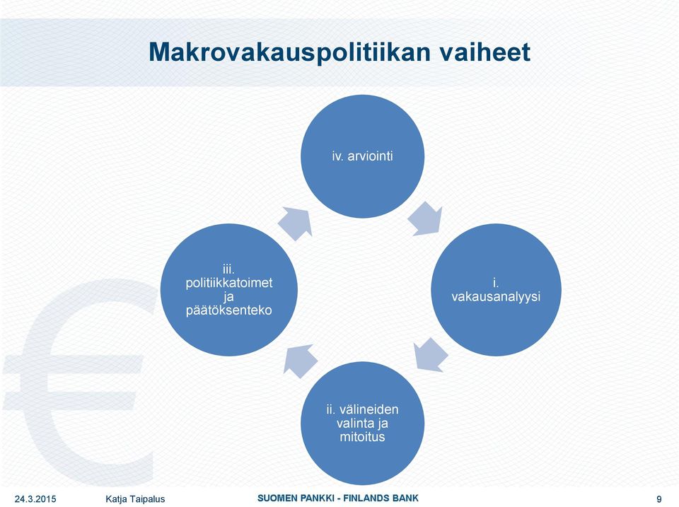 politiikkatoimet ja päätöksenteko