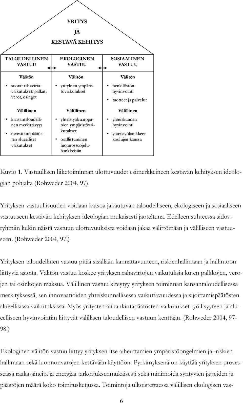 hyvinvointi tuotteet ja palvelut Välillinen yhteiskunnan hyvinvointi yhteistyöhankkeet koulujen kanssa Kuvio 1.