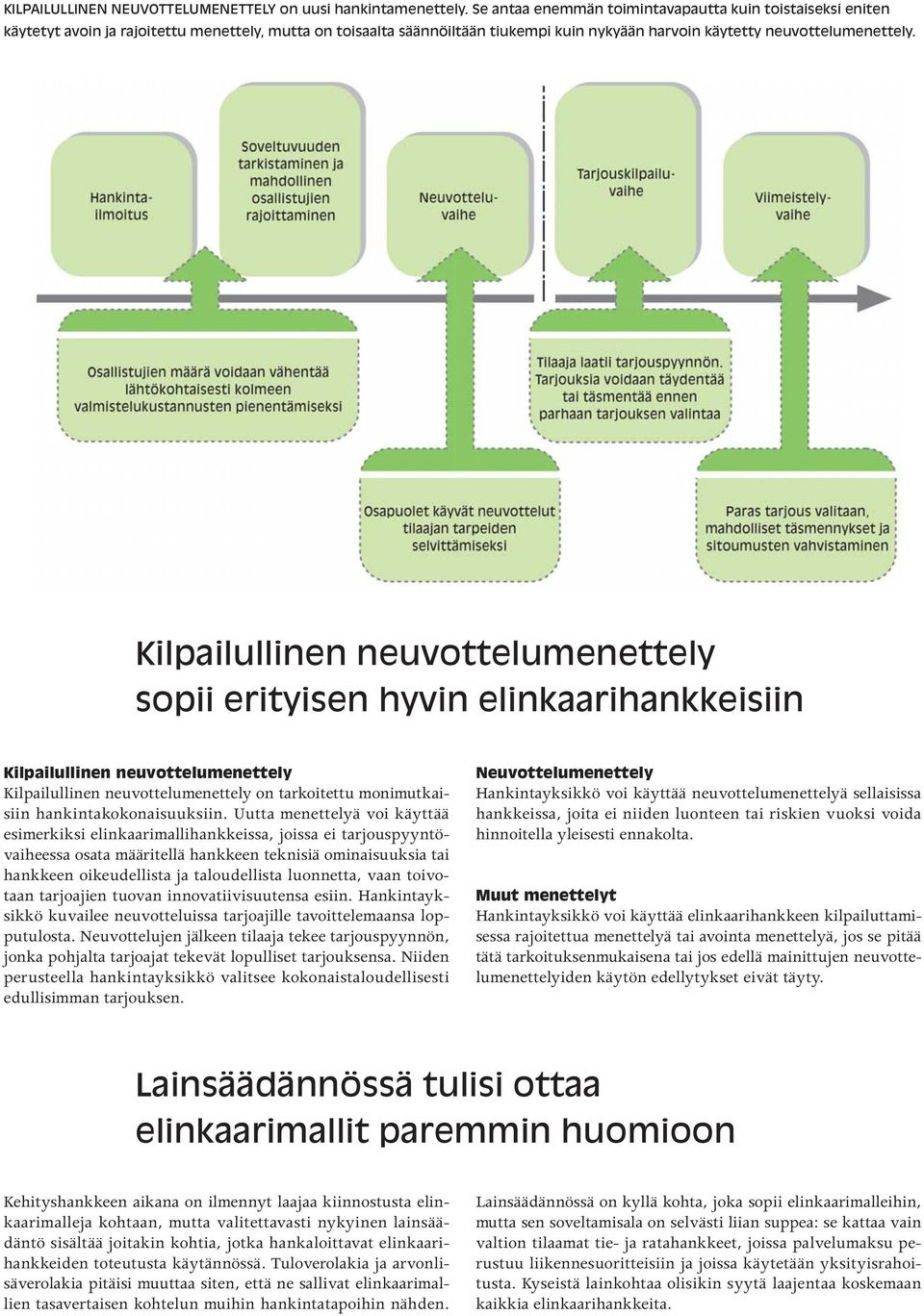 Kilpailullinen neuvottelumenettely sopii erityisen hyvin elinkaarihankkeisiin Kilpailullinen neuvottelumenettely Kilpailullinen neuvottelumenettely on tarkoitettu monimutkaisiin