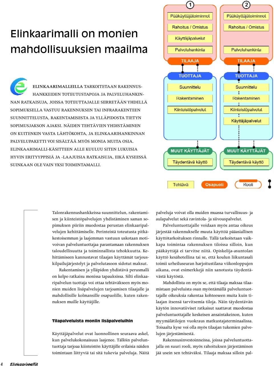 NÄIDEN TEHTÄVIEN YHDISTÄMINEN ON KUITENKIN VASTA LÄHTÖKOHTA, JA ELINKAARIHANKINNAN PALVELUPAKETTI VOI SISÄLTÄÄ MYÖS MONIA MUITA OSIA.