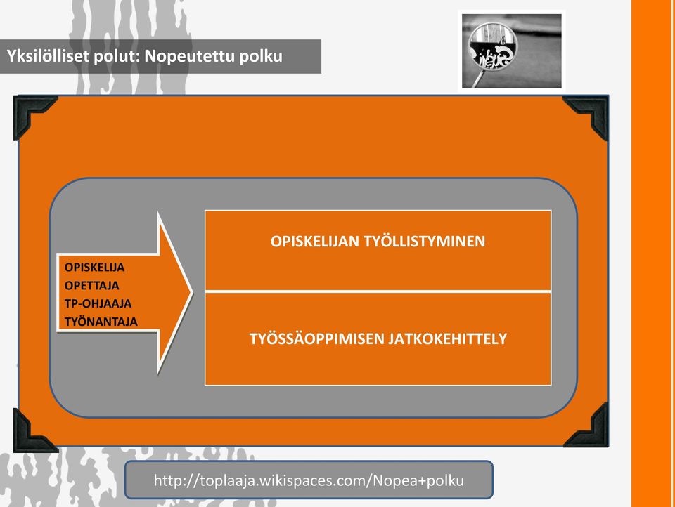 OPISKELIJAN TYÖLLISTYMINEN TYÖSSÄOPPIMISEN