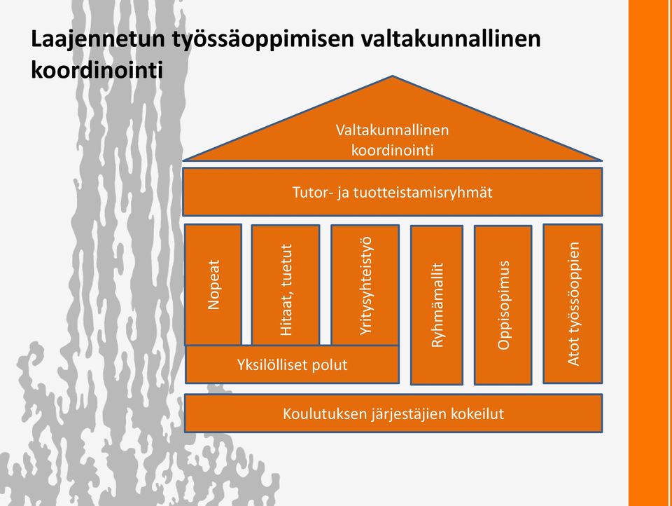 koordinointi Valtakunnallinen koordinointi Tutor- ja