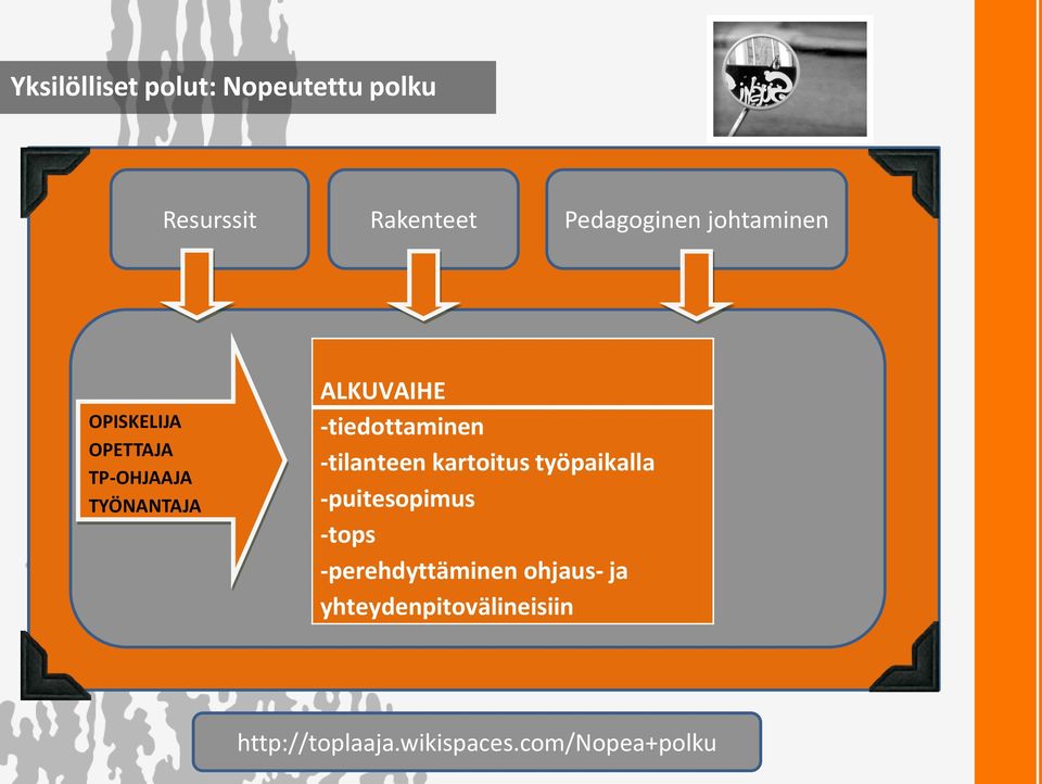 -tiedottaminen -tilanteen kartoitus työpaikalla -puitesopimus -tops