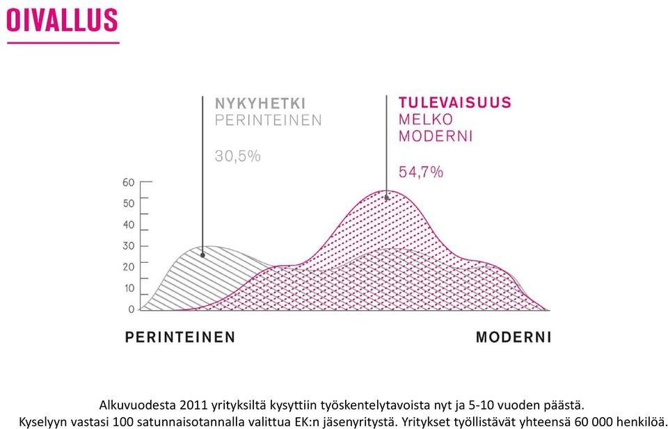 Kyselyyn vastasi 100 satunnaisotannalla valittua