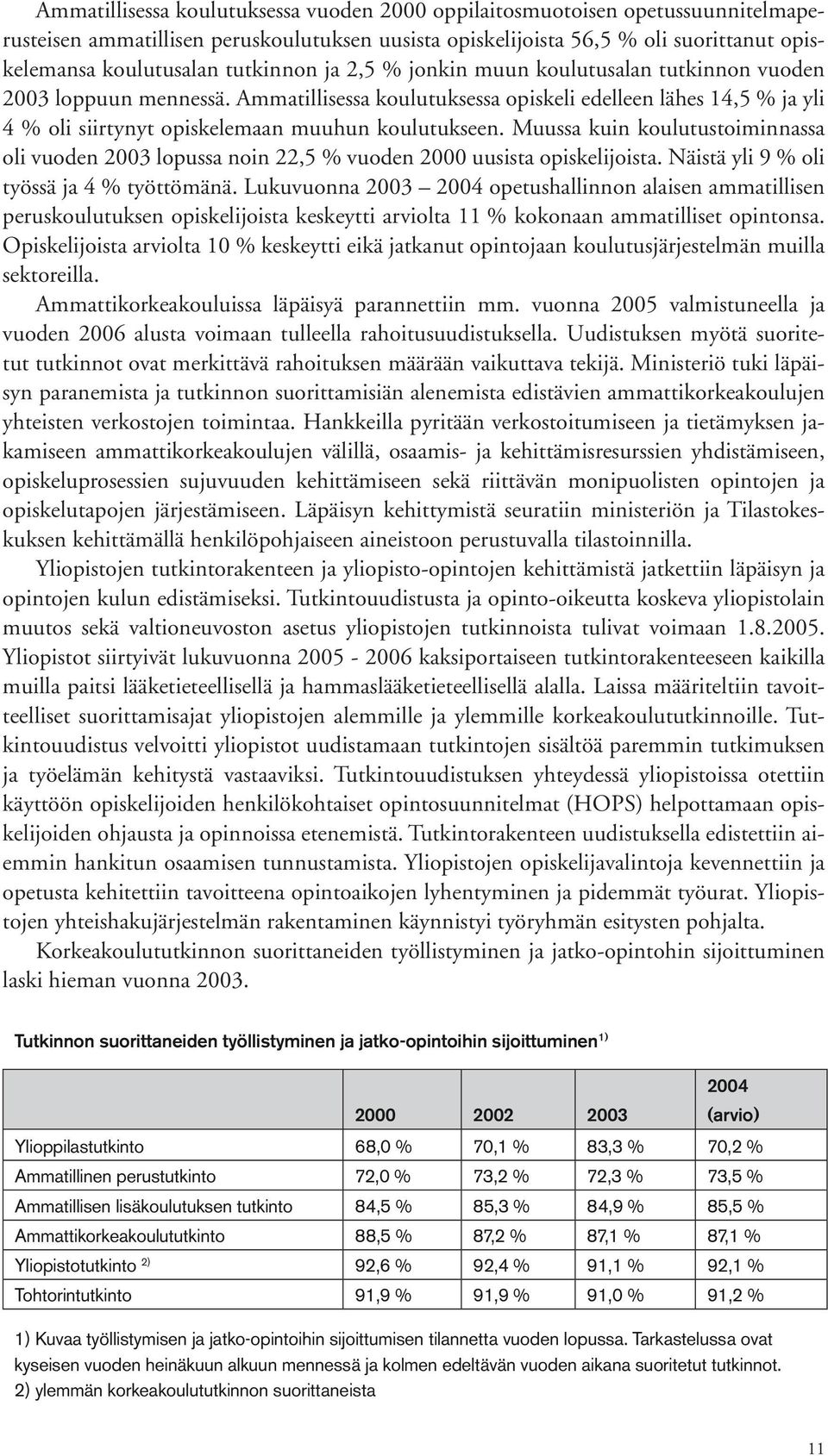 Ammatillisessa koulutuksessa opiskeli edelleen lähes 14,5 % ja yli 4 % oli siirtynyt opiskelemaan muuhun koulutukseen.