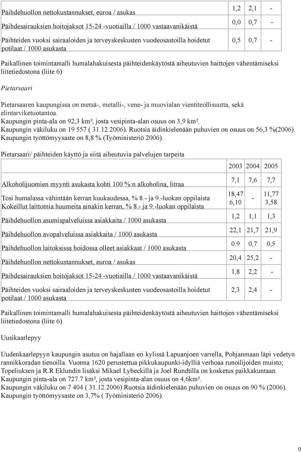 Pietarsaaren kaupungissa on metsä-, metalli-, vene- ja muovialan vientiteollisuutta, sekä elintarviketuotantoa. Kaupungin pinta-ala on 92,3 km², josta vesipinta-alan osuus on 3,9 km².