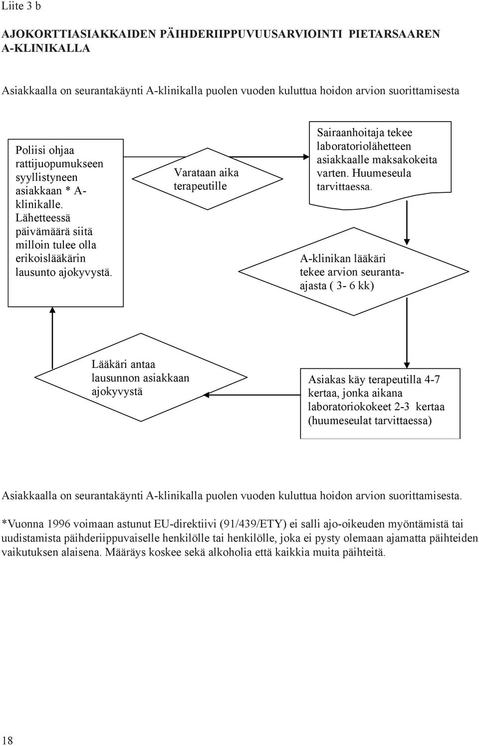 Varataan aika terapeutille Sairaanhoitaja tekee laboratoriolähetteen asiakkaalle maksakokeita varten. Huumeseula tarvittaessa.