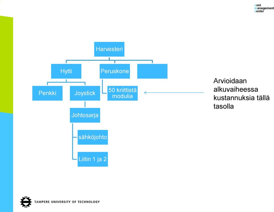 modulia Arvioidaan alkuvaiheessa