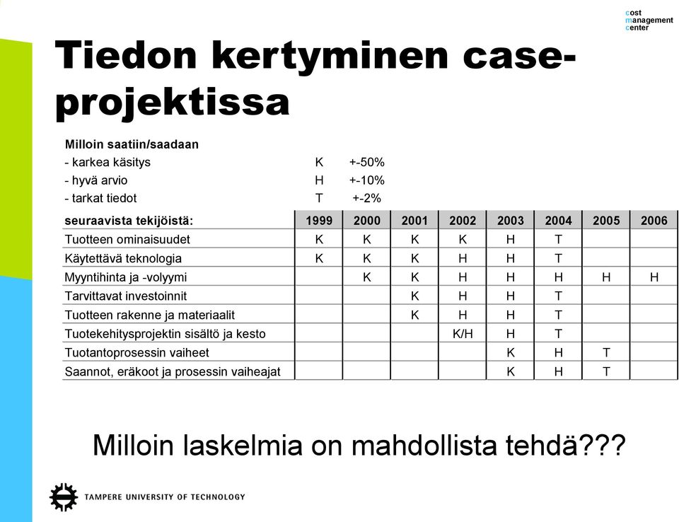 Myyntihinta ja -volyymi K K H H H H H Tarvittavat investoinnit K H H T Tuotteen rakenne ja materiaalit K H H T Tuotekehitysprojektin