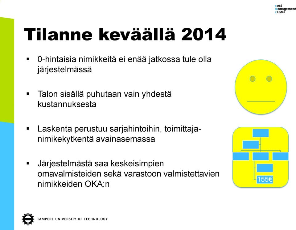 perustuu sarjahintoihin, toimittajanimikekytkentä avainasemassa