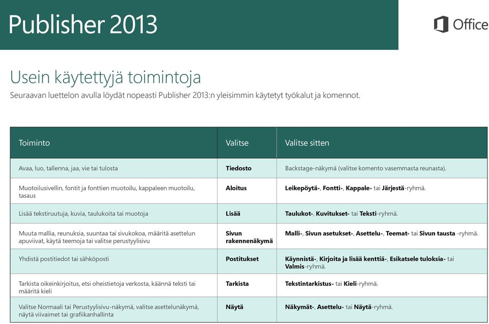 Muotoilusivellin, fontit ja fonttien muotoilu, kappaleen muotoilu, tasaus Aloitus Leikepöytä-, Fontti-, Kappale- tai Järjestä-ryhmä.