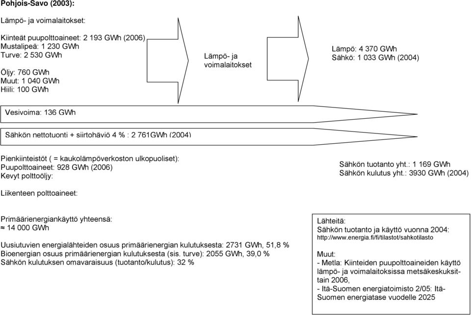 (2006) Kevyt polttoöljy: Liikenteen polttoaineet: Sähkön tuotanto yht.: 1 169 GWh Sähkön kulutus yht.