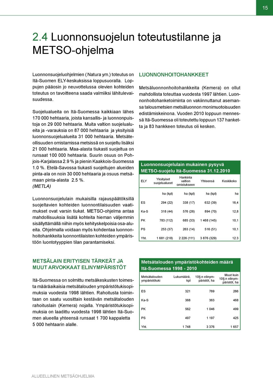 Suojelualueita on Itä-Suomessa kaikkiaan lähes 170 000 hehtaaria, joista kansallis- ja luonnonpuistoja on 29 000 hehtaaria.