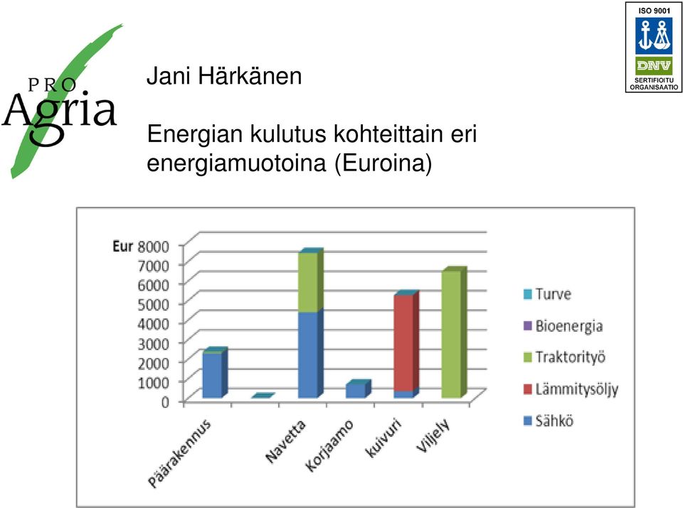 kohteittain eri