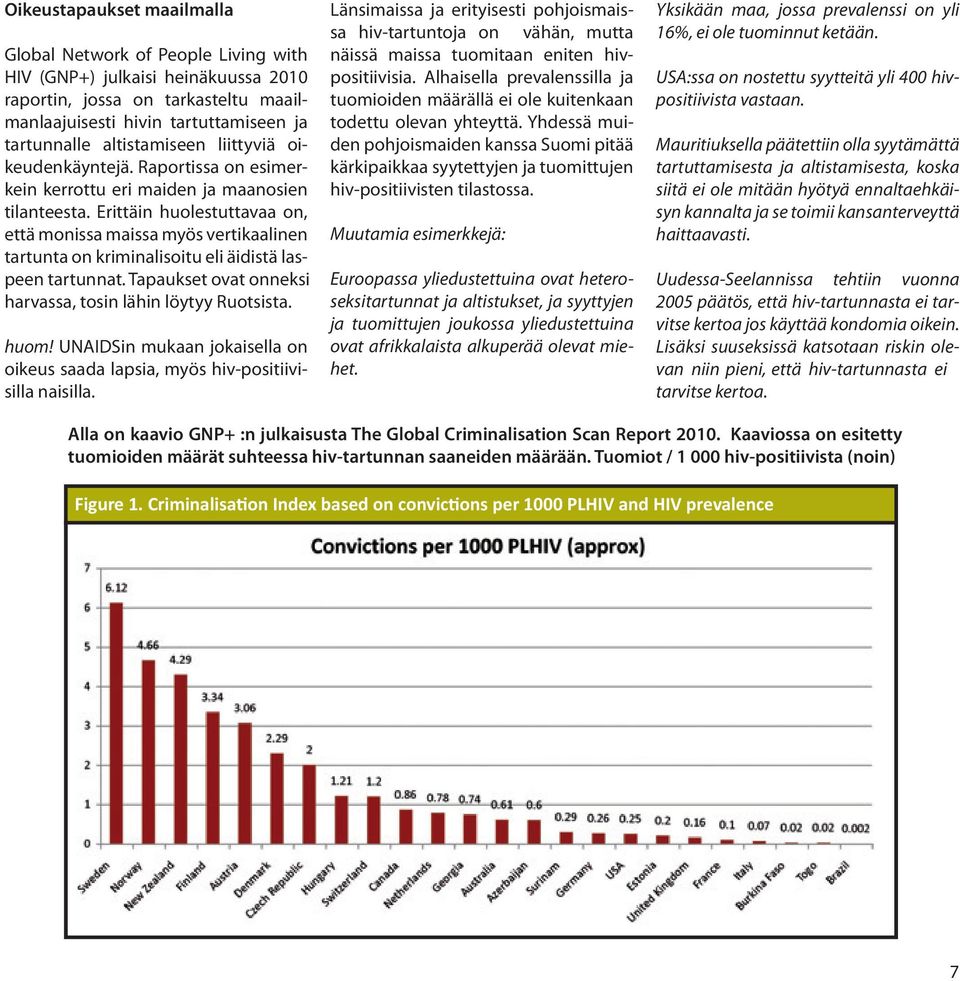 alhaisella prevalenssilla ja USA:ssa on nostettu syytteitä yli 400 hivpositiivista conviction vastaan.